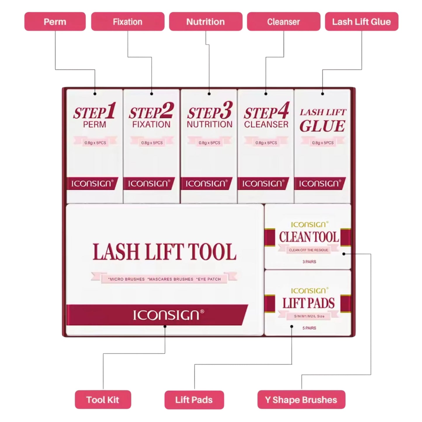 Sachet fast perming kit ICONSIGN
